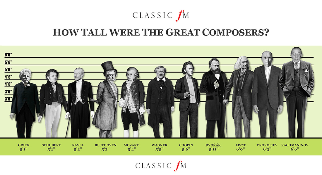 Composers for Voice, Opera Singers, Oratorio Composers, Classical Composers, Opera Composers